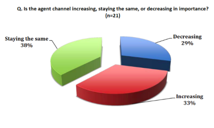 Payments Industry Consulting and Research by Double Diamond Group