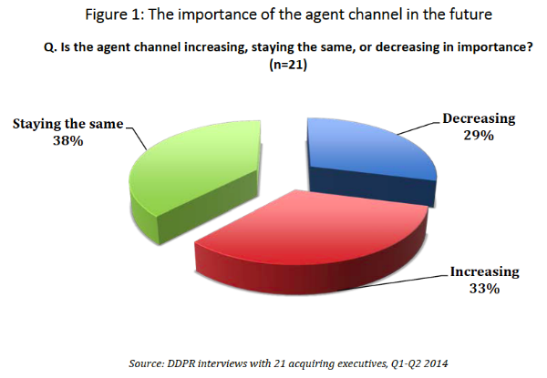 Payments Industry Consulting and Research by Double Diamond Group